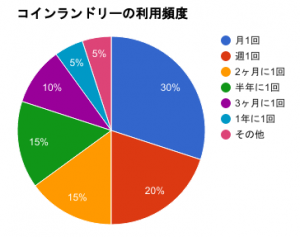 利用頻度