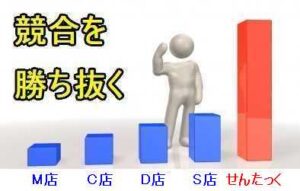 競合店との差別化