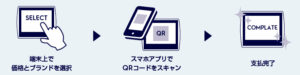 店舗管理・ペイメントシステム